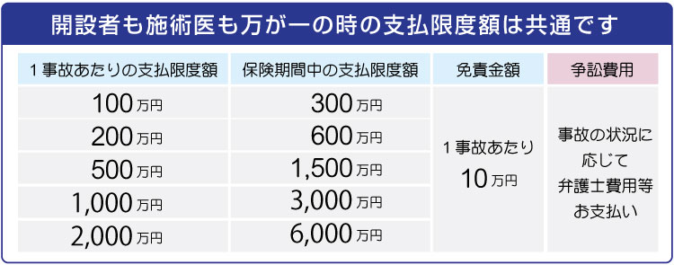 支払限度額一覧