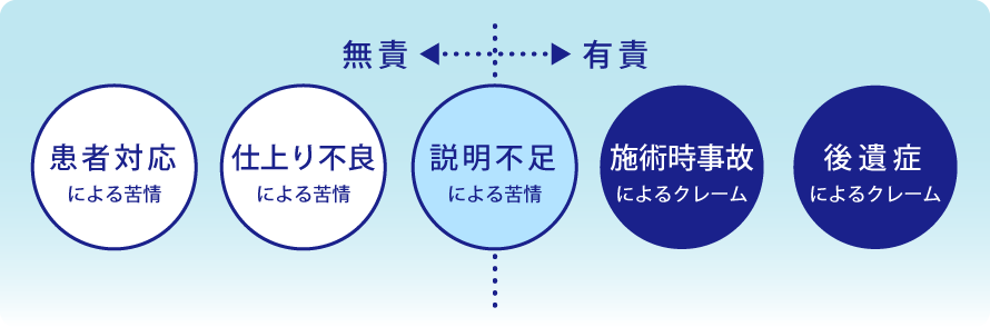 独自の審査会で医療過誤を審査