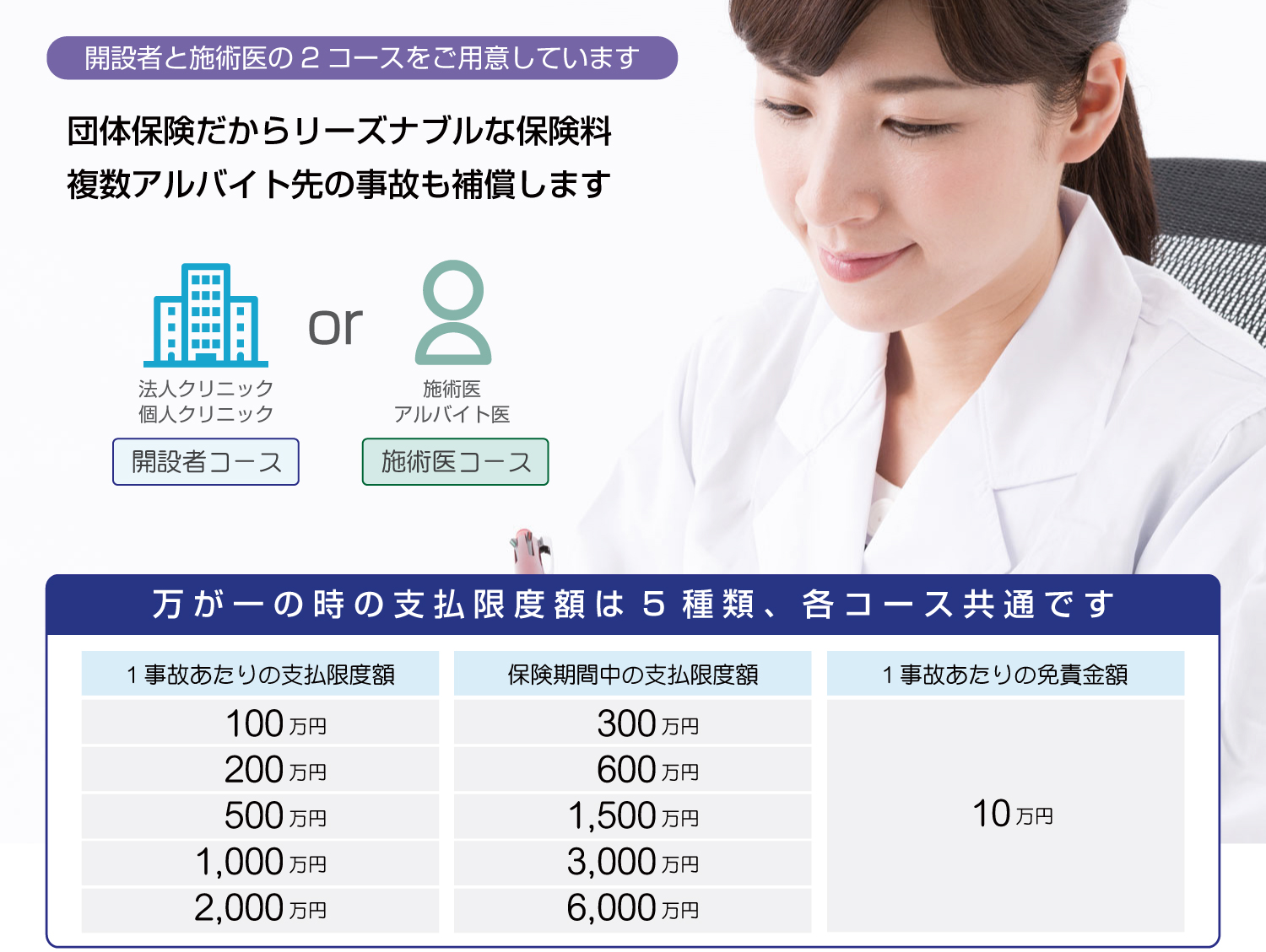 開設医と施術医の2コースをご用意。万が一の時の支払限度額は5種類、各コース共通