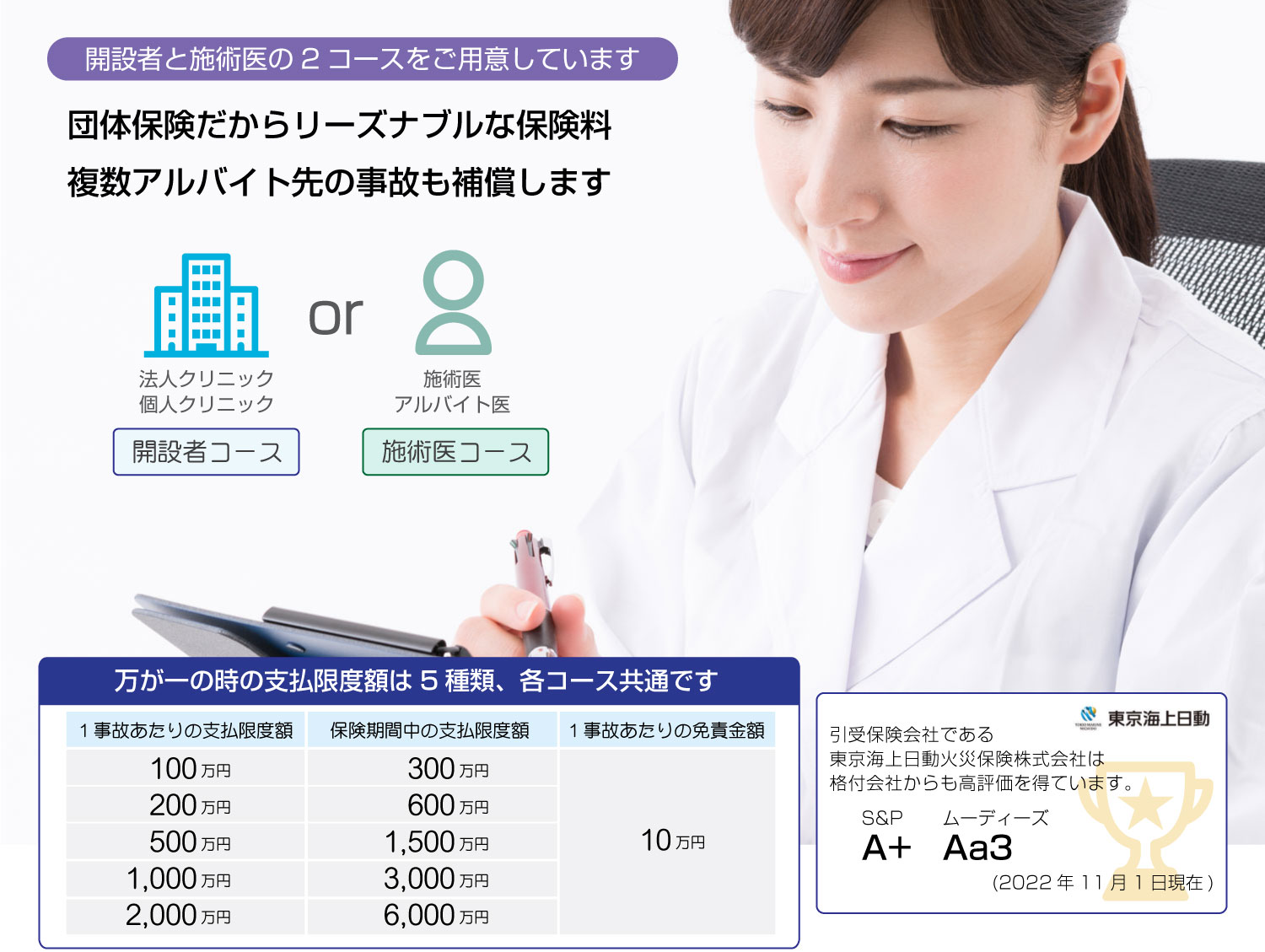 開設医と施術医の2コースをご用意。万が一の時の支払限度額は5種類、各コース共通