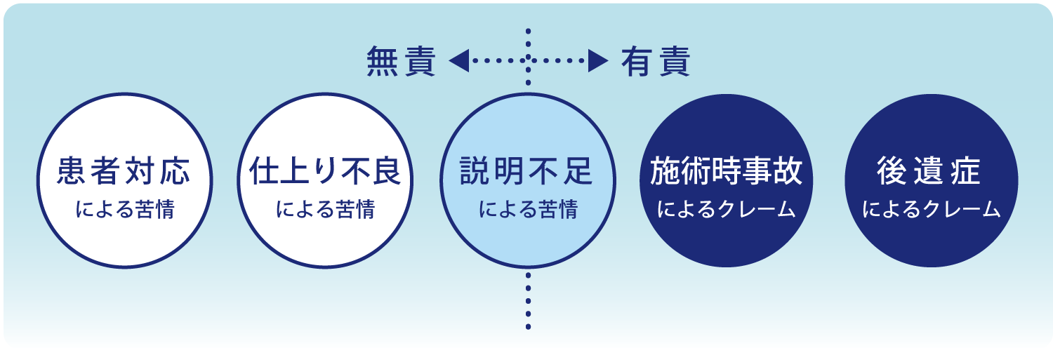 苦情クレーム